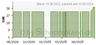 Preistrend fr N-ZYMARASE Komplex Enzyme+Betain HCL Kapseln (19233971)