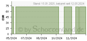 Preistrend fr TUBIFAST 2-Way Stretch 10,75 cmx10 m gelb (19235450)