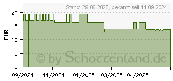 Preistrend fr SYMBIOFEM Menopause Kapseln (19236774)