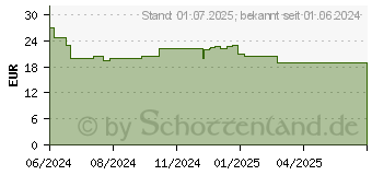 Preistrend fr MOBIFORTE mit Hydrolysat und Vitamin C Pulver (19240020)