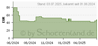 Preistrend fr MOBIFORTE mit Hydrolysat und Vitamin C Pulver (19240037)