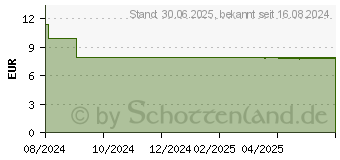 Preistrend fr DR.BHM Darm aktiv Pulver (19251696)