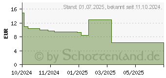 Preistrend fr GESUND LEBEN Eisen 15 mg Kapseln (19262056)