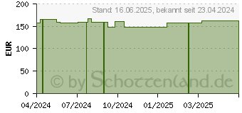 Preistrend fr ARTIFLEX Soft Polsterbinde 10 cmx3 m (19266025)