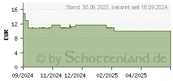 Preistrend fr DOPPELHERZ Leber Extra system Kapseln (19267243)