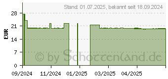 Preistrend fr DOPPELHERZ Leber Extra system Kapseln (19267266)