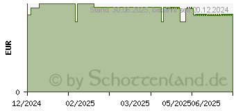 Preistrend fr KNEIPP naturkind Brumm Brumm Schaumbad (19272267)