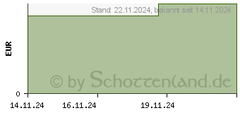 Preistrend fr KNEIPP naturkind Polarspektakel SchaumBad (19272304)