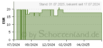 Preistrend fr EISEN-INTERCELL plus C magensaftresistente Kapseln (19275538)