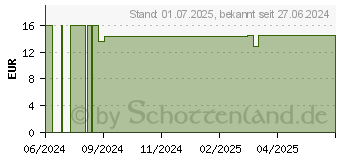 Preistrend fr MAGNESIUM-INTERCELL 150 Kapseln (19275610)