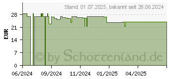 Preistrend fr MAGNESIUM-INTERCELL 150 Kapseln (19275627)