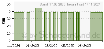 Preistrend fr KOCHSALZ 1000 mg Tabletten (19277000)