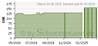 Preistrend fr UHRGLASVERBAND Prisoma unsteril gelocht (19278459)