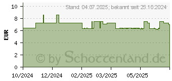 Preistrend fr OLIVENL HAND- & Duschseife Olive (19279588)