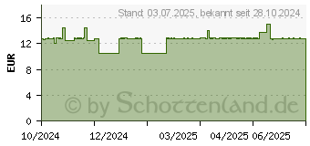 Preistrend fr OLIVENL DUSCHL (19279625)