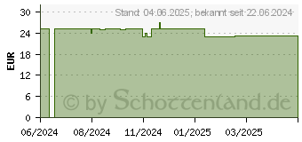 Preistrend fr JASMIN AUGENCREME (19301023)