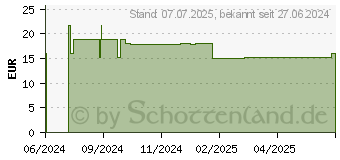 Preistrend fr RAAB Vitalfood Hagebutte Bio Pulver (19304228)