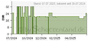 Preistrend fr RAAB Vitalfood Hagebutte Bio Pulver (19304257)