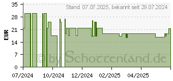 Preistrend fr RAAB Vitalfood Magnesiumcitrat Pulver (19304263)