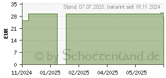 Preistrend fr RAAB Vitalfood Morosil Blutorange Kapseln (19304375)