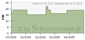 Preistrend fr RAAB Vitalfood OPC Extrakt Kapseln (19304501)