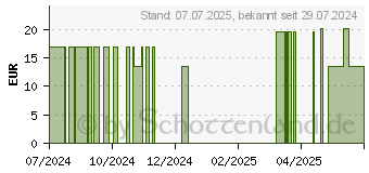 Preistrend fr RAAB Vitalfood Matcha Bio Kapseln (19305446)