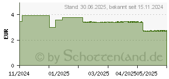 Preistrend fr KNEIPP naturkind Einhornliebe Sprudelbad (19335105)