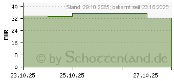 Preistrend fr WIDMER nutriderm Pigmacare Tagescreme UV 50 o.P. (19337742)