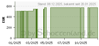 Preistrend fr FLAMINAL Forte antimikrobi.Enzym Alginat Verb.Tube (19340365)