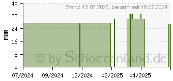 Preistrend fr BETTSCHUTZAUFLAGE waschbar 85x90x175 cm m.Flgeln (19341175)