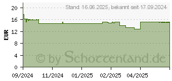 Preistrend fr AVEENO Dermexa Emollientien Creme (19342861)