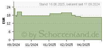 Preistrend fr AVEENO Calm+ Restore Re-Hydrierende Hafer Nachtcr. (19342921)