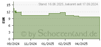 Preistrend fr AVEENO Daily Moisturising seifenfreies Duschgel (19342967)