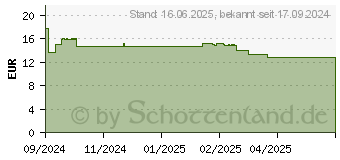 Preistrend fr AVEENO Beruhigender Badezusatz (19342996)