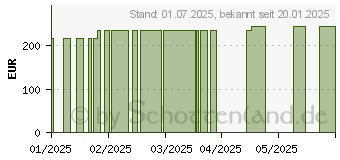 Preistrend fr LUMBOTRAIN straight Rckensttzbandage Gr.6 titan (19346474)