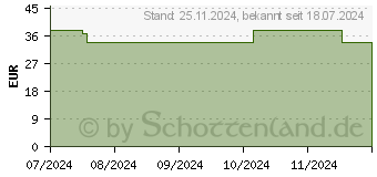 Preistrend fr PTTER Flex Duo Binde 10 cmx5 m (19346988)