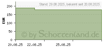 Preistrend fr CUTIMED Siltec B Schaumverb.7,5x7,5 cm m.Haftr. (19347083)