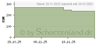 Preistrend fr FORTIMEL Protein 2 kcal Erdbeergeschm.Trinknahrung (19350576)