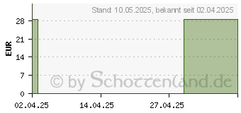 Preistrend fr FORTIMEL Jucy Plus Birne Holunder (19350731)
