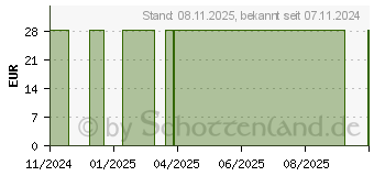 Preistrend fr FORTIMEL Jucy Plus Himbeere frische Note (19350754)