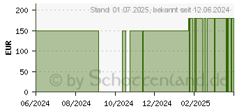 Preistrend fr MEPILEX 10x20 cm Schaumverband (19362059)