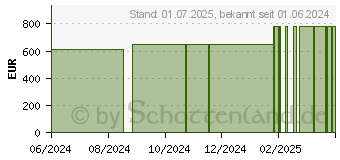 Preistrend fr EXUFIBER 20x30 cm Gel-Faserverband (19362094)