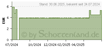 Preistrend fr ELMEX Expert Przision Zahnspange Zahnbrste sanft (19362237)