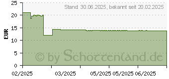 Preistrend fr LADIVAL empfindliche Kinderhaut Creme LSF 50+ (19362711)