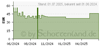 Preistrend fr DIOPTIK Kapseln (19363277)