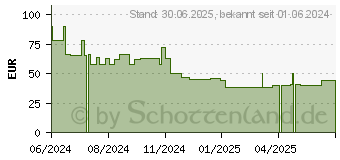 Preistrend fr DIETOLL Kapseln (19363283)