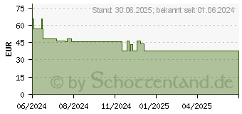 Preistrend fr VIGAMAN Caps (19363314)