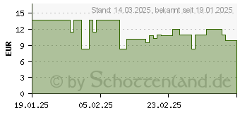 Preistrend fr LUNALAIF Guter Schlaf Gummies (19365767)