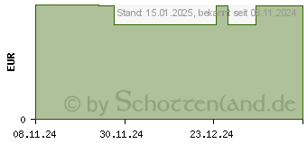 Preistrend fr WELEDA Calendula Wundschutzcreme parfmfrei (19367683)