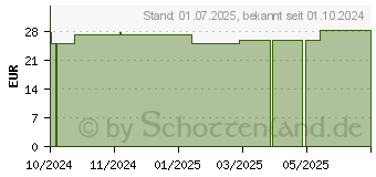 Preistrend fr FIXOMULL transparent 10 cmx2 m (19374163)